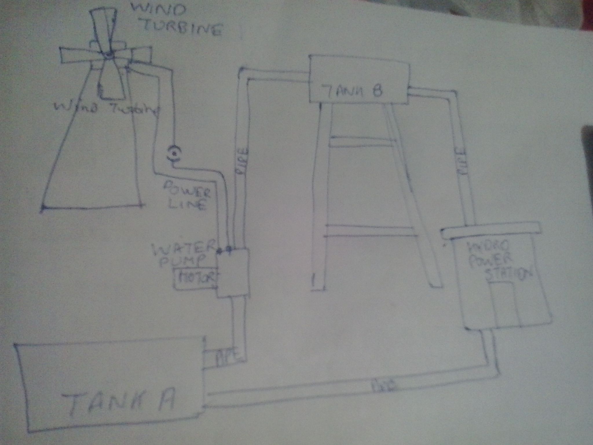 Free Electricity Powerplant Water Battery Project