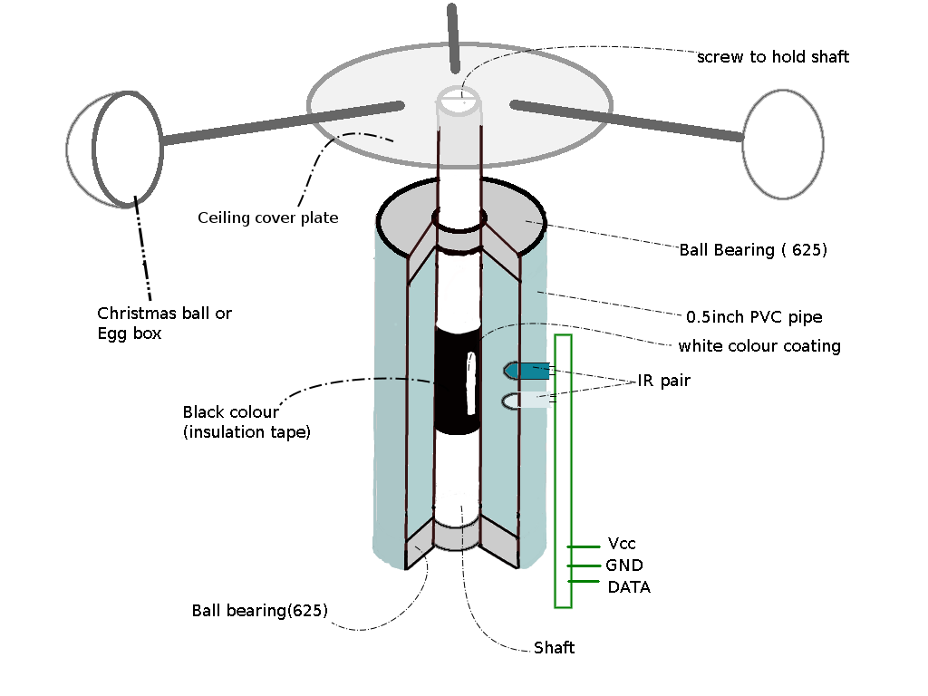 Anemometer Diagram For Class 7 at Wilfred Furman blog