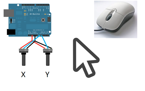 Mouse Control Arduino Uno on the Pc : 3 Steps - Instructables