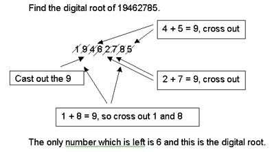 Mental Math: Digital Root Extraction : 5 Steps - Instructables