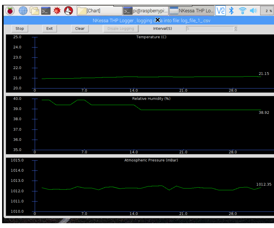 Temperature, Relative Humidity, Atmospheric Pressure Logger Using Raspberry Pi and TE Connectivity  MS8607-02BA01