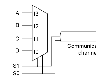Project 6: a Simple Communication System : 4 Steps - Instructables