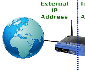 192.168.0.1 Internet Protocol