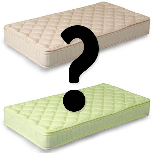 Buy an Innerspring Mattress - an Insiders Guide