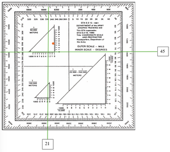 Mark Your Position With the Pencil