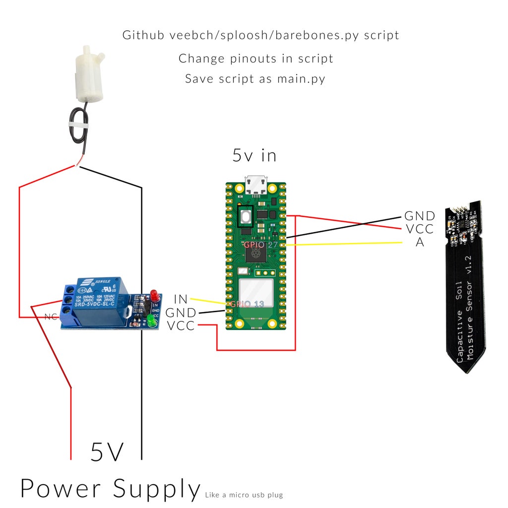 Automatic Raspberry Pico W Watering System