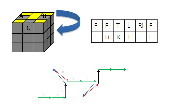 The Easiest Way to Memorize the Algorithms of Rubik's Cube : 7 Steps ...