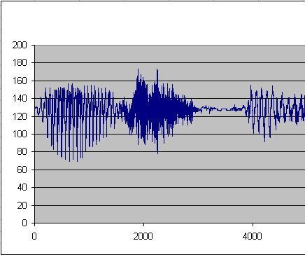 Arduino (Mega) Audio Recording