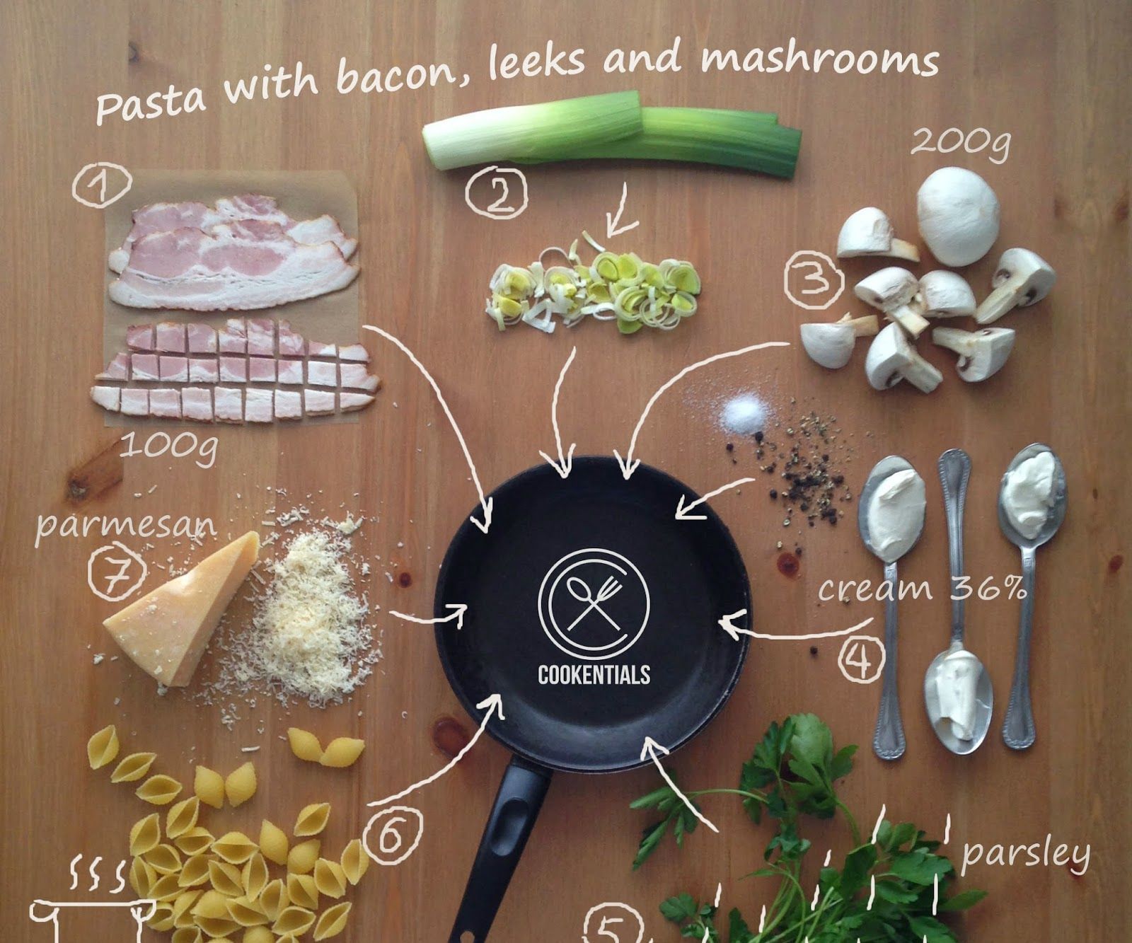 Conchigliette With Bacon, Leeks and Mushrooms