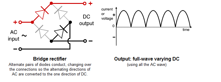 5V Ac to DC Regulated Powersupply
