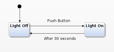 Finite State Machine on an Arduino : 7 Steps - Instructables