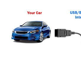OBD Software