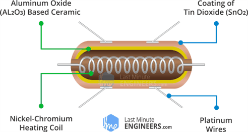 Interface MQ2 Gas/Smoke Sensor With Arduino: Step-by-Step Guide : 6 ...
