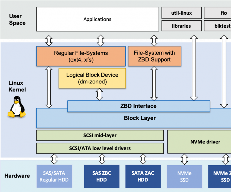 Short Report on Linux Kernel/Hurd Mircorkernel