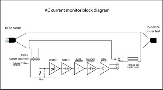 How It Works. the Current Monitor