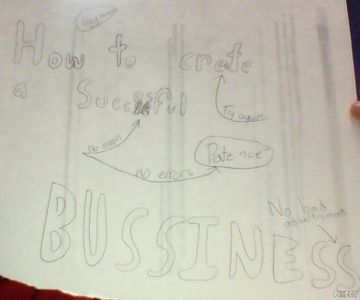 How to Create a Business