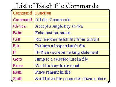 How to Make Batch File Software on Notepad for Windows XP : 10 Steps ...