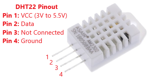 Needed Components
