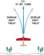 Sidethrust