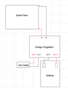 Homemade 12v Solar Station