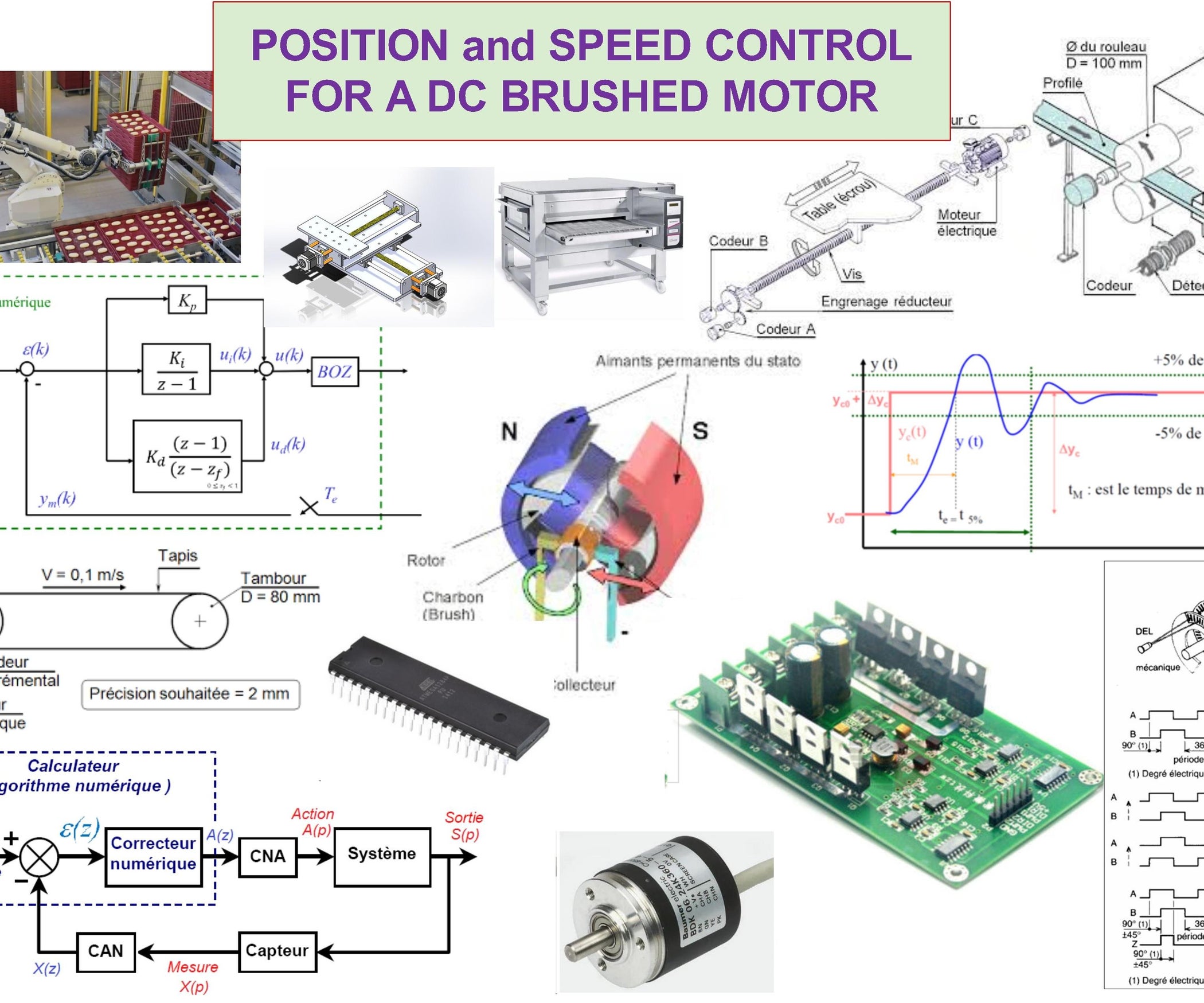 Speed and Position Control on a DC Brushed Motor With a PID Corrector ...