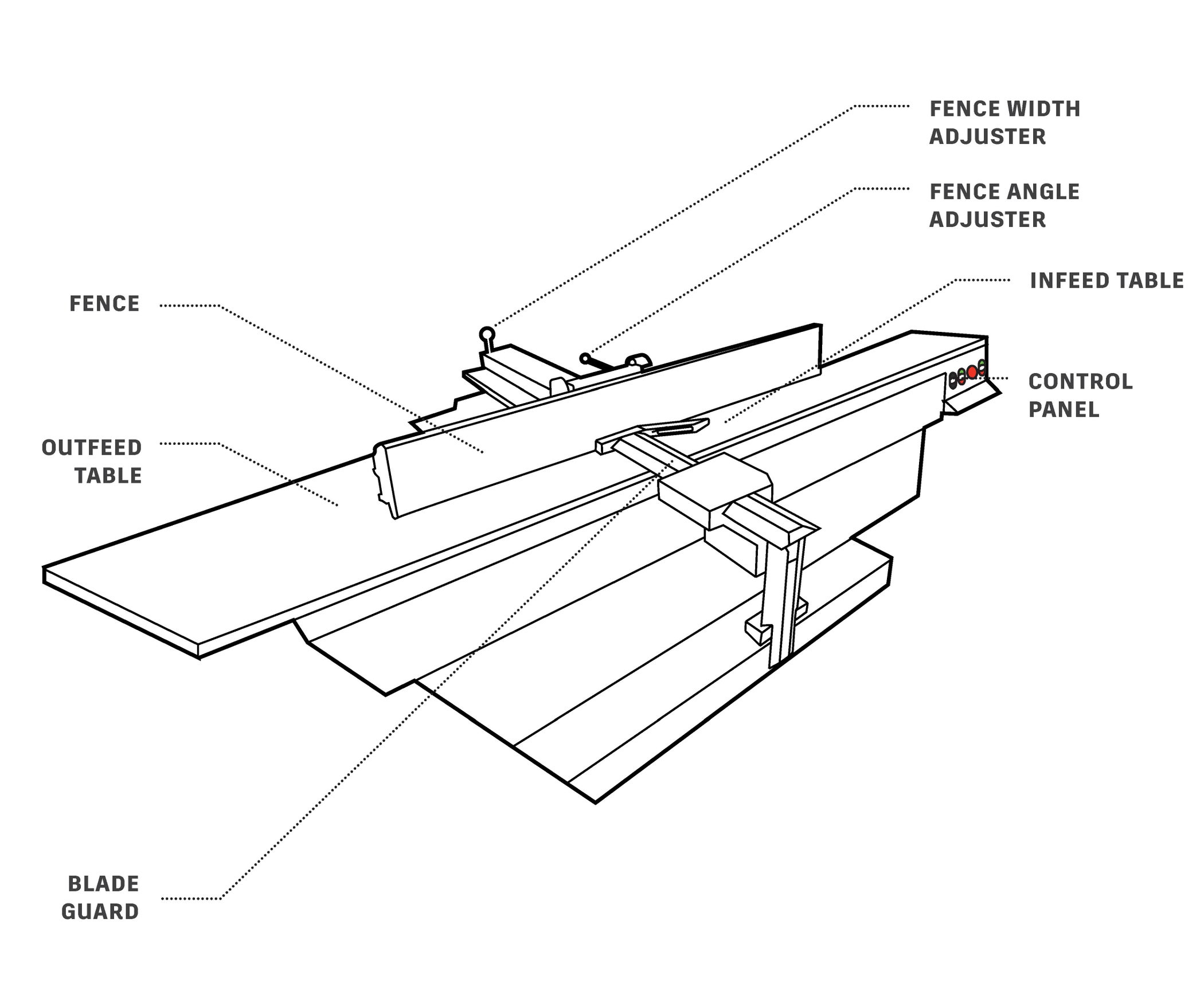 Getting Started With the Jointer Instructables