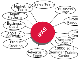 IPAS2 System Review
