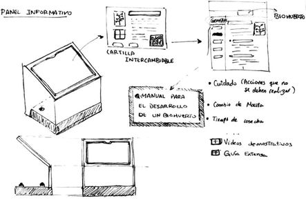 Boceto En Papel Con Medidas Aproximadas