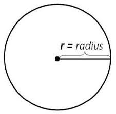 Python Program - How to Calculate Area of a Circle