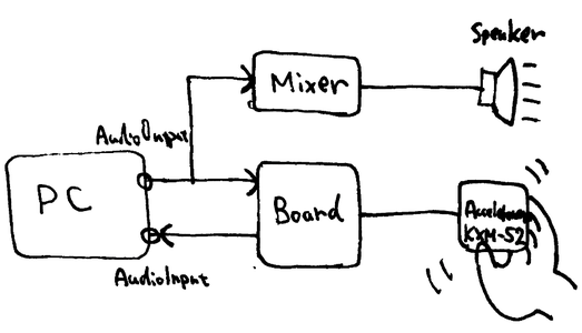 Uses? Shaker Percussion