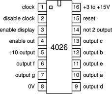 EQUIPMENTS REQUIRED