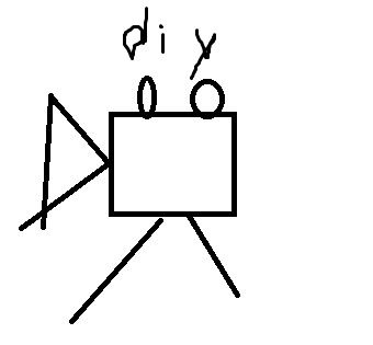 How to make a tutoruil with your digital camera diy