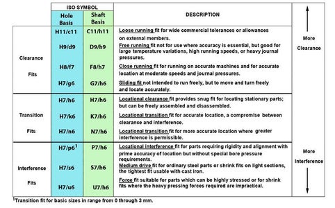 What Is Dimension Tolerances