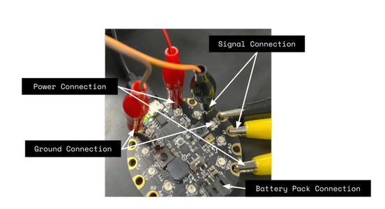 Connect Servos to CPX