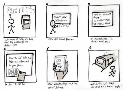 Layout Your Idea and Write a Story Behind Your Idea, Giving a Brief Explanation of the Game. 