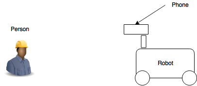 Face Tracking Arduino Robot : 6 Steps (with Pictures) - Instructables