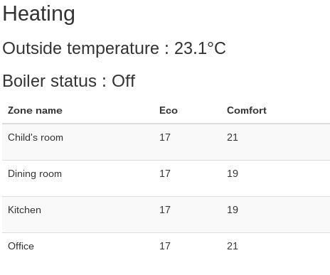 House heating with VSCP and a web interface