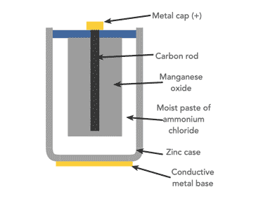 Extraction of Cathode