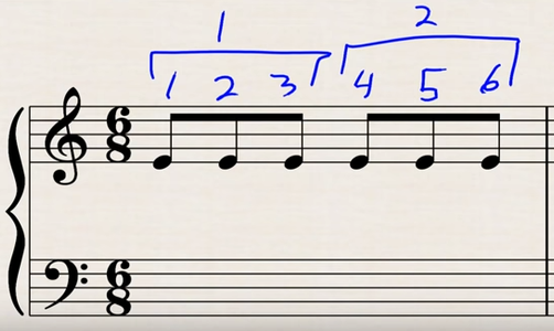 How to Understand Compound Time Signatures : 5 Steps - Instructables