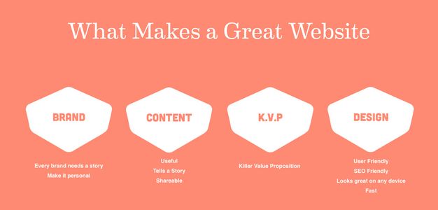 How to Create a Successful Website