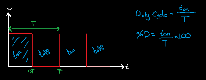 DESIGN RULES TO KNOW