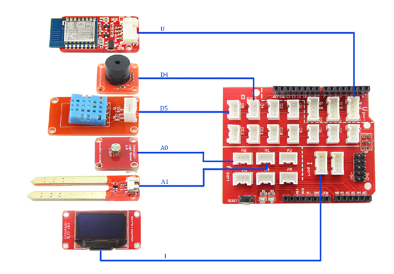 第1步:模块准备和系统设计