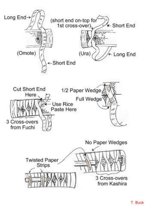 Samurai Hand Wraps How to Wrap a Samurai Sword Handle : 7 Steps - Instructables
