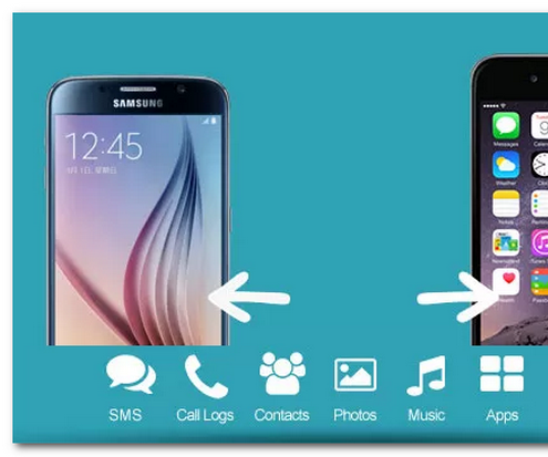 Guide on How to Sync Android Contacts to IPhone