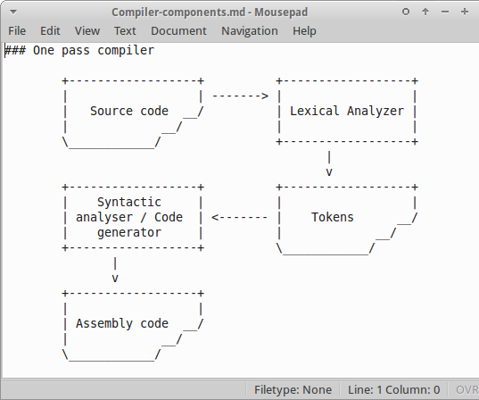 Cm7b5 - Creating a Compiler for X86 From Scratch