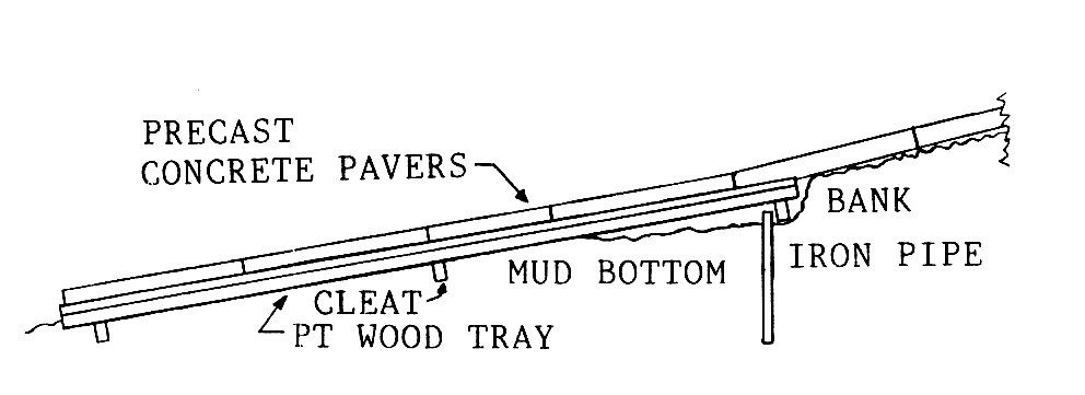 No-Pour Concrete Boat Ramp : 3 Steps - Instructables