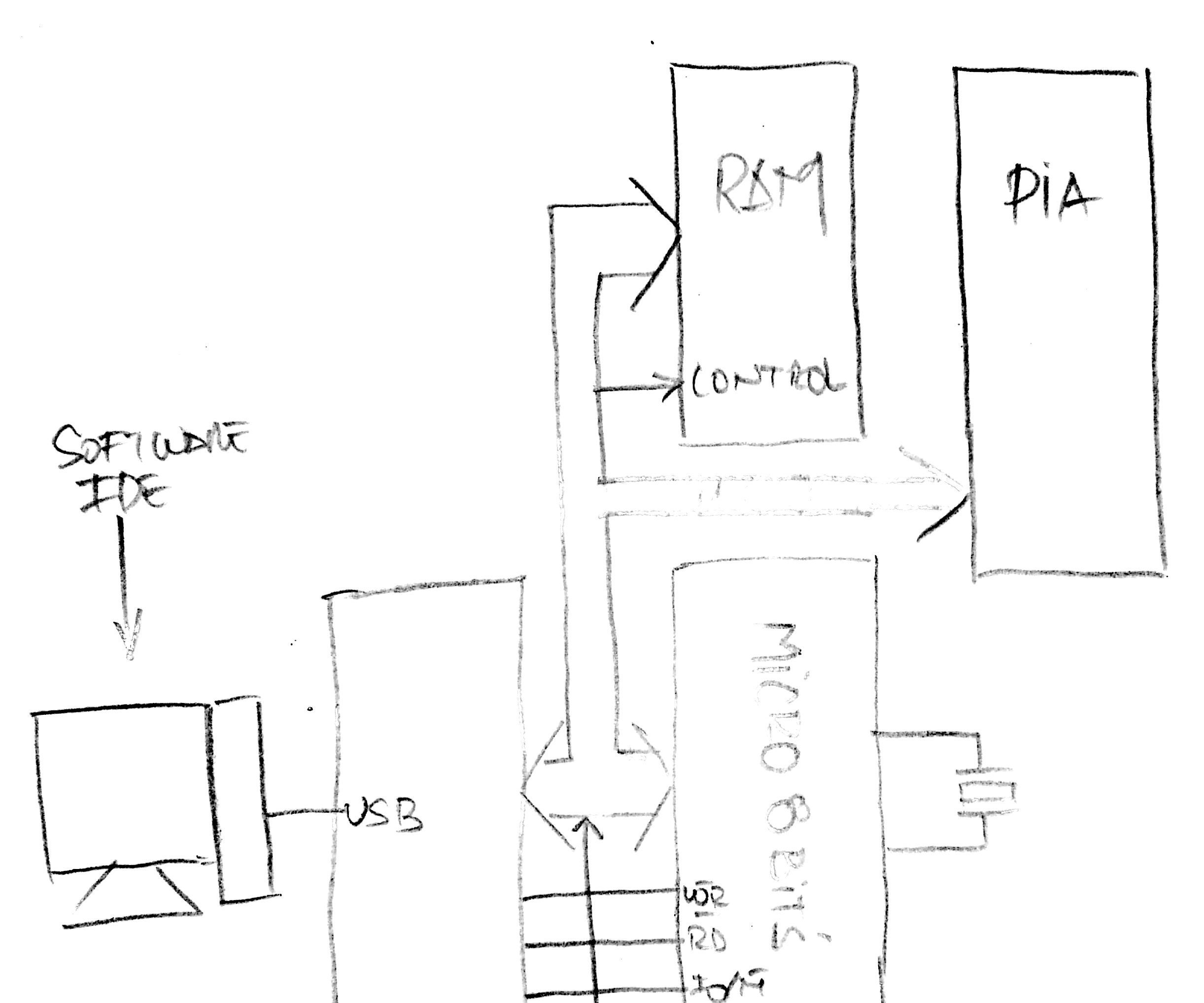 CPU 8 BITS OVER ARDUINO (SDK-8BITS/8085AH)