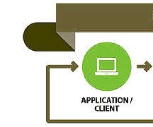 API-PHP