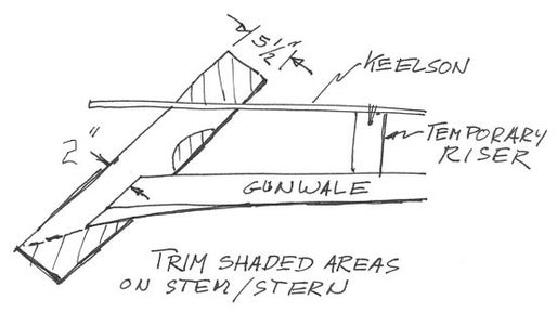 Fit Your Stem and Stern Boards