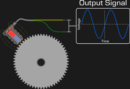 Designing a Custom Automotive Controller : 9 Steps - Instructables